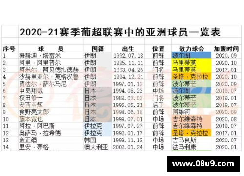 永乐高ylg888888官网足球球员评分大揭秘：解析背后的技术与战术表现 - 副本